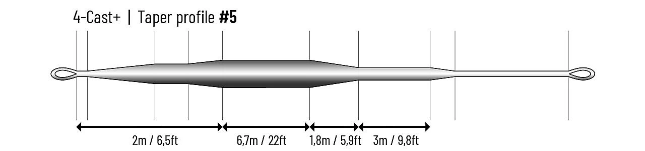 Guideline 4Cast+ WF-F – Bild 2
