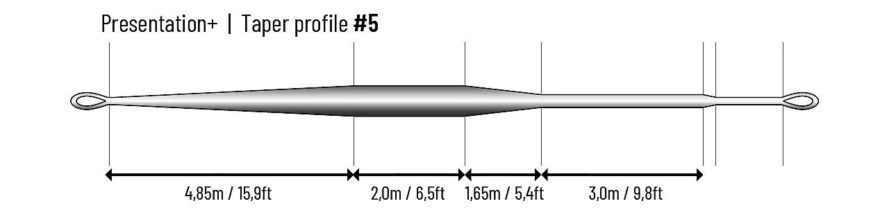 Guideline Presentation+ Fliegenschnur – Bild 2
