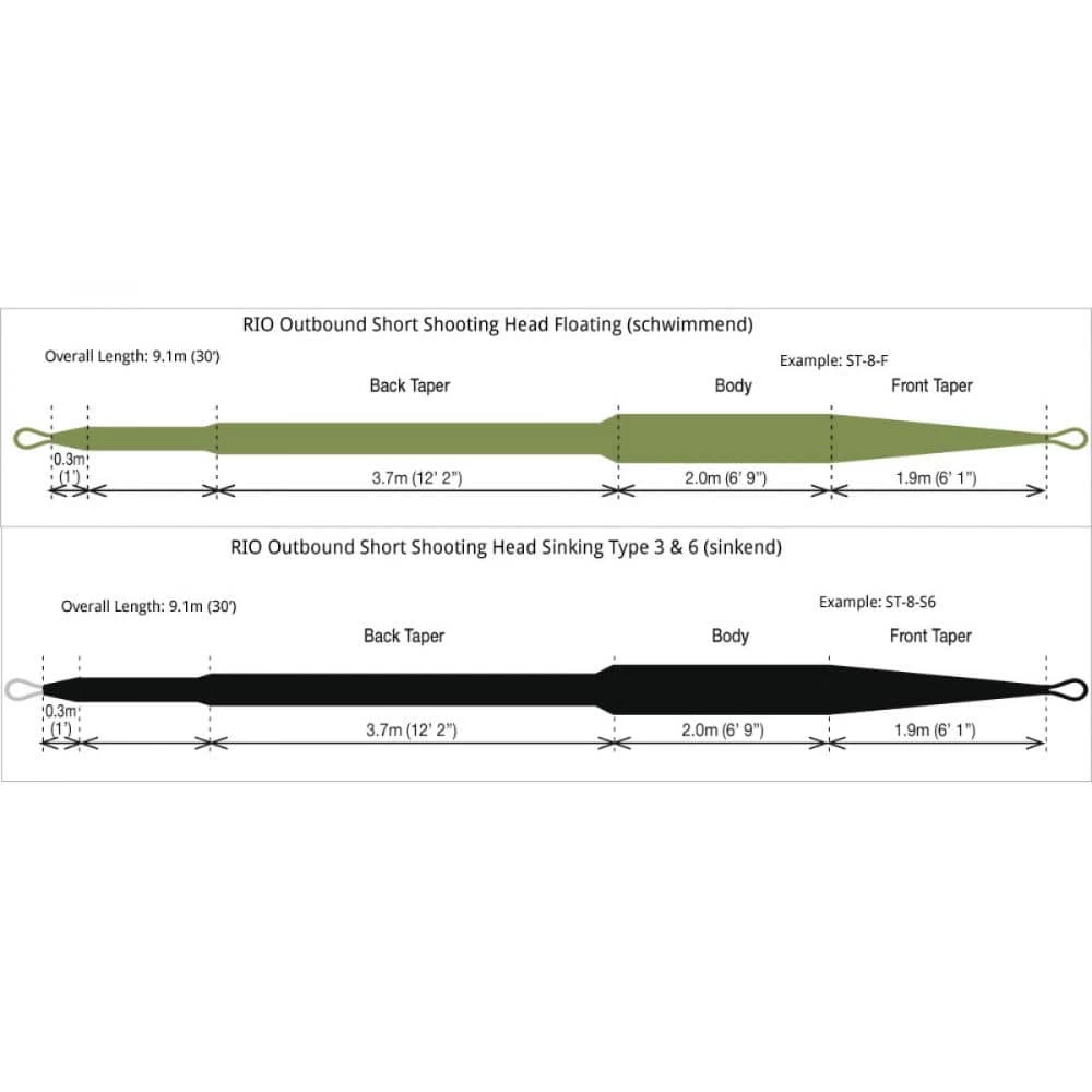 RIO Outbound Short Shooting Head – Bild 2